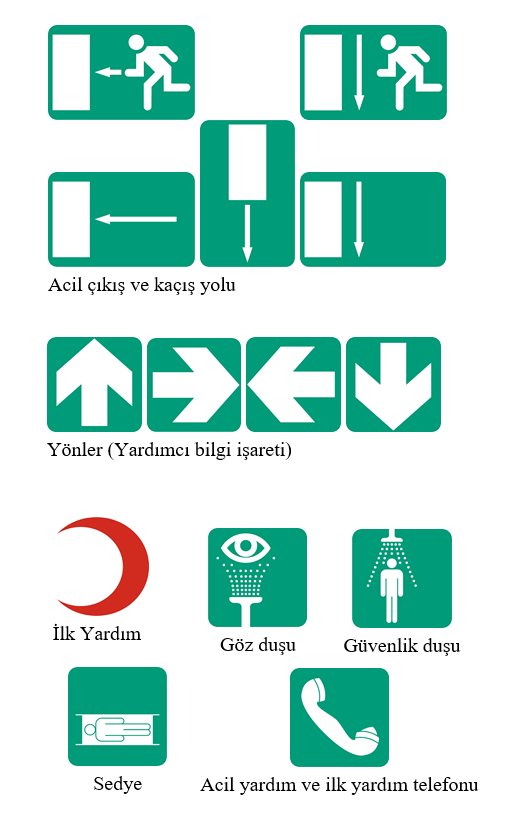 [Resim: acil-cikis-ilkyardim-isaretleri.png]