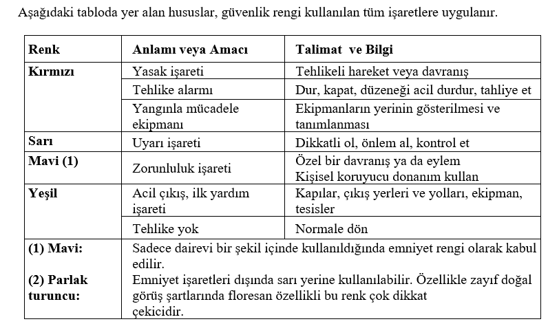 [Resim: guvenlik-renkleri-anlamlari.png]